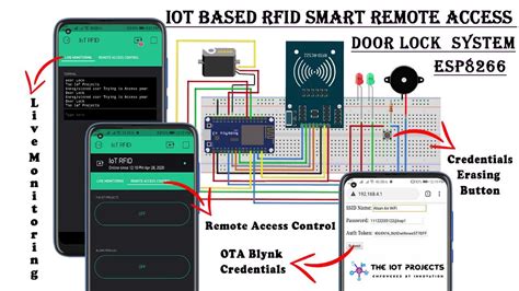 smart card based door access system project|(PDF) Smart Door Locking System using IoT .